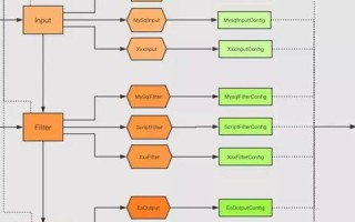 探索免费MySQL数据库空间，谁没有带？
