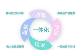 传诺网联，连接你我，传递信任，专业可靠的网络通信服务商