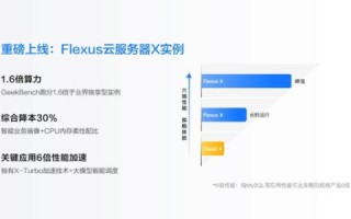 万速云，揭秘云服务的稳定性保障与用户体验