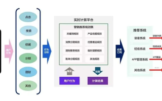 精准赋能数据资源，抢占新高地—宁聚数据的崛起与发展