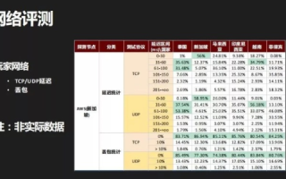 英八特网络评测，深度剖析互联网服务新标杆
