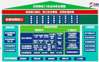 鸿恩互联，技术、安全与市场稳定性评估