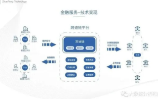 花旗数据背后的金融科技力量与全球商业策略