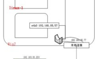 物理主机和虚拟主机不在同一网段的影响与解决方案