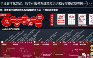 易网中国，重塑数字时代商业版图与转型升级探索