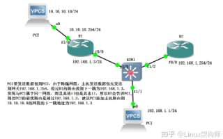 局域网上可以Ping通IP地址但Ping不通域名