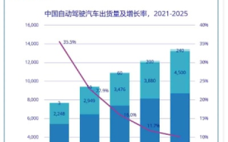 可靠吗？小熊IDC实战测评，性能、性价比还是服务？