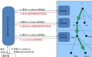 什么是域名服务系统