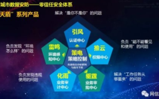 上海云盾，筑就智慧城市安全的数字防线
