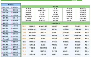 域名已经解析但站长工具显示未解析，原因与解决方案