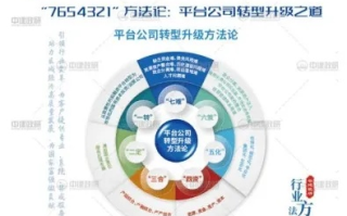 互通中国的稳定之路，探索持续发展的基石