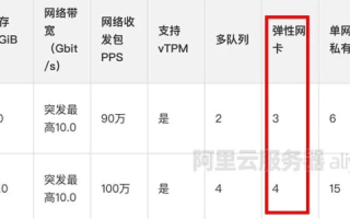 阿里云域名绑定限制解析，是否只能绑定阿里云服务器？