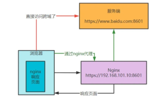 小区宽带遨游浏览器域名解析问题探讨