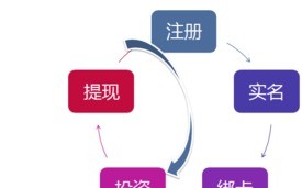 无忧网络，稳定性、速度与安全性的三重保障