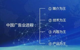 正视科技力量，366网络科技的崛起与发展探析