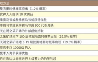 选择域名要知道的五大技巧