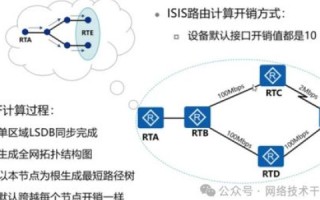 世纪之交下的配网变革，从理论探索到广泛应用