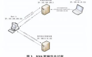 如何应对Hosts域名被劫持，全面解析与解决方案