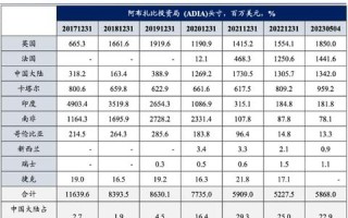 中东数据潜力，解锁数字经济的下一个黄金时代