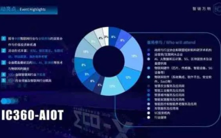 爱萍数据官网，深度解析数据驱动的未来商务趋势