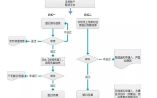 备案了的网站可以换香港空间吗？详解流程与注意事项