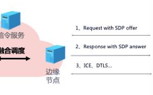 有了域名和空间，如何构建你的网站？