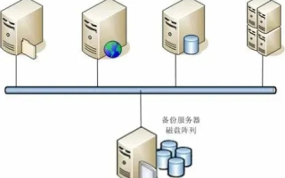 深圳服务器托管，高效、安全、可靠的IT基础设施解决方案
