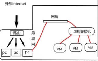 空间域名虚拟机，技术融合与互联网架构的基石