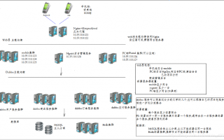 Java搭建云服务器，全面指南与实战步骤