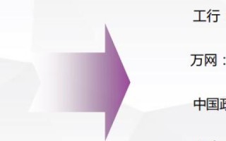 域名解析错误连不上网怎么解决