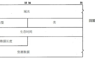 域名解析中A记录、CNAME记录、MX记录、NS记录的区别和联系
