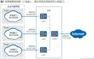 域名和空间的关系，如何正确配置与使用