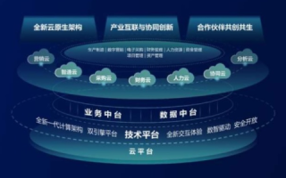 合众互联，连接世界的桥梁，助力企业数字化转型