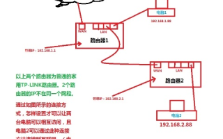 路由器配置实现两个域名访问同一局域网下的两台主机