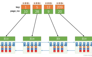 搜索引擎的检索系统，解析优先次序—从A到B的深入探索