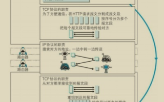 网站没有备案虚拟主机的IP地址变了，影响与对策