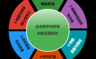 云队天下，探索数字时代下的新商业模式与机遇