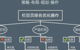 我有域名，想成为服务商并提供二级域名解析，探索这一模式的网站构建与运营策略
