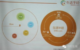 探索番茄互联的奥秘，一场互联网创新与传统农业的完美融合