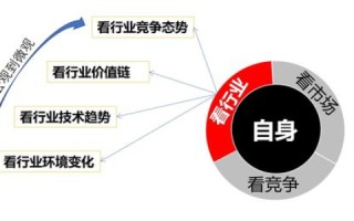 加速云服务的稳定性与优化策略