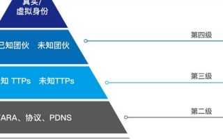 域名级别差异，探索互联网地址的层级与影响