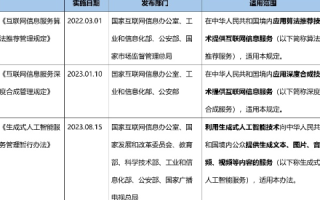 一备两站的合规之路，探索网站备案的灵活应用与策略