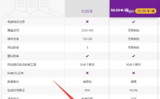 申请域名和注册空间，做个网站一般需要多少钱？