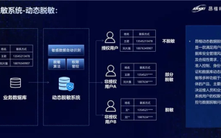 创联数据官网，重塑数据安全边界的领先平台