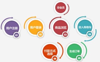 爱站网络评测，一站式网络优化工具深度解析与实战应用