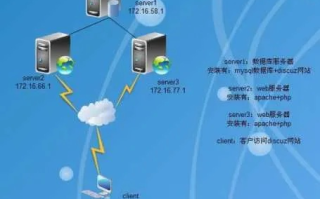 网站服务器配置选择，关键要素与注意事项详解