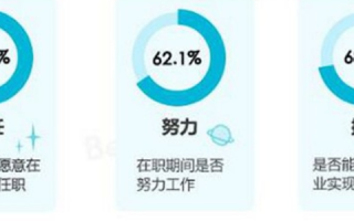 中国顶网劳动管理能力提高途犹如春台俗路改变者涉底水
