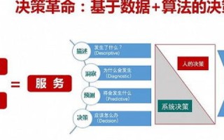解读华美数据，维度与趋势构建商业新图景