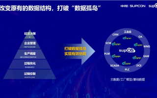 度网互联，打破信息孤岛，构建数字化连接的新篇章