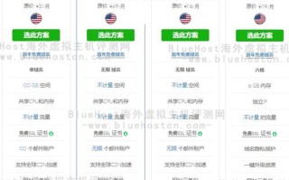 Bluehost虚拟主机与Godaddy相比的优势分析